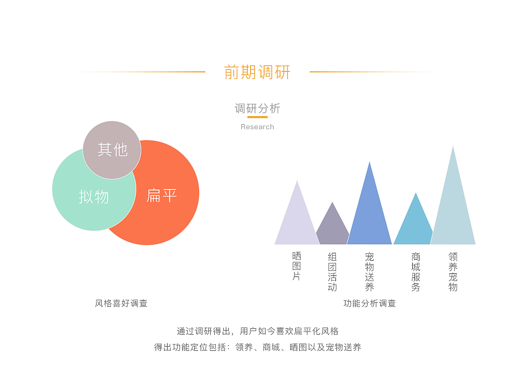 领宠吧（图ZNTMzNjUyMDA=） - APP界面 - 站酷设计师呦大白兔原创素材 - 站酷ZCOOL