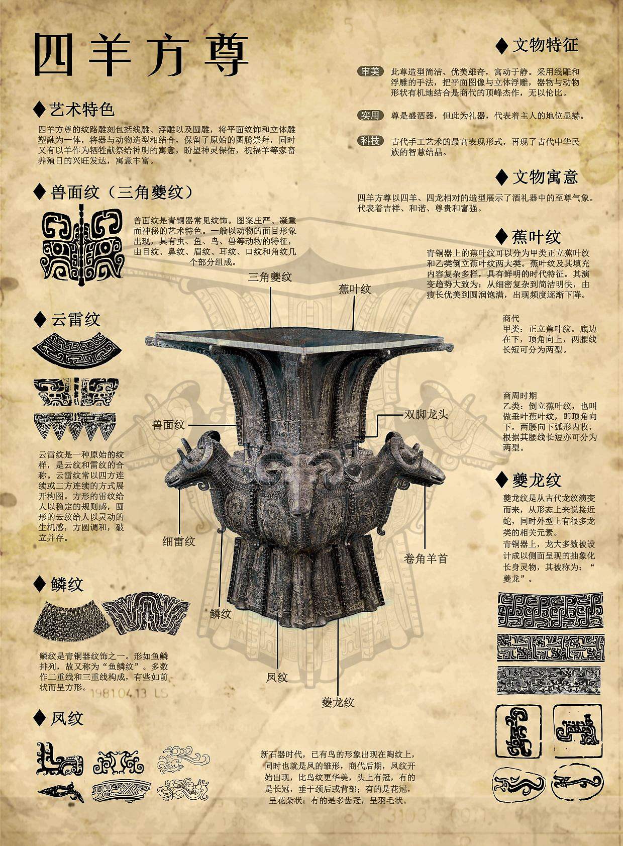 青铜器-四羊方尊主题设计(图ZMzU3OTU2MTky) - 海报 - 站酷设计师做设计的人参果原创素材 - 站酷ZCOOL