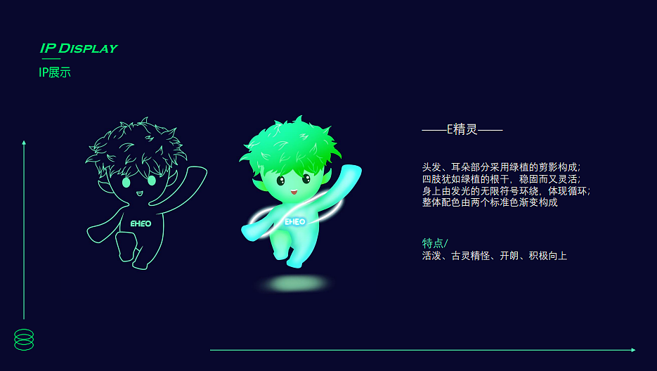 EHEO绿植便利店品牌提案（课程作业）（图ZMjgyOTg0NTY0） - 品牌 - 站酷设计师LikXonly原创素材 - 站酷ZCOOL