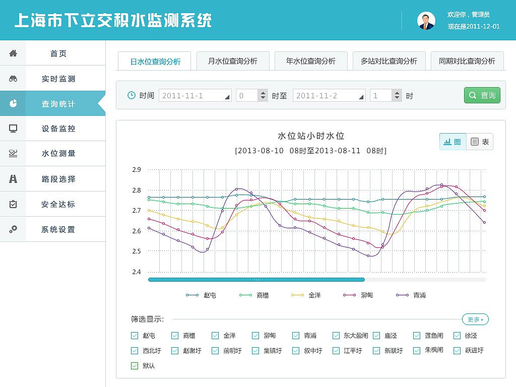 上海市下立交积水监测系统（图ZNDUyNTA3OTI=） - 软件界面 - 站酷设计师YaP楠瓜原创素材 - 站酷ZCOOL
