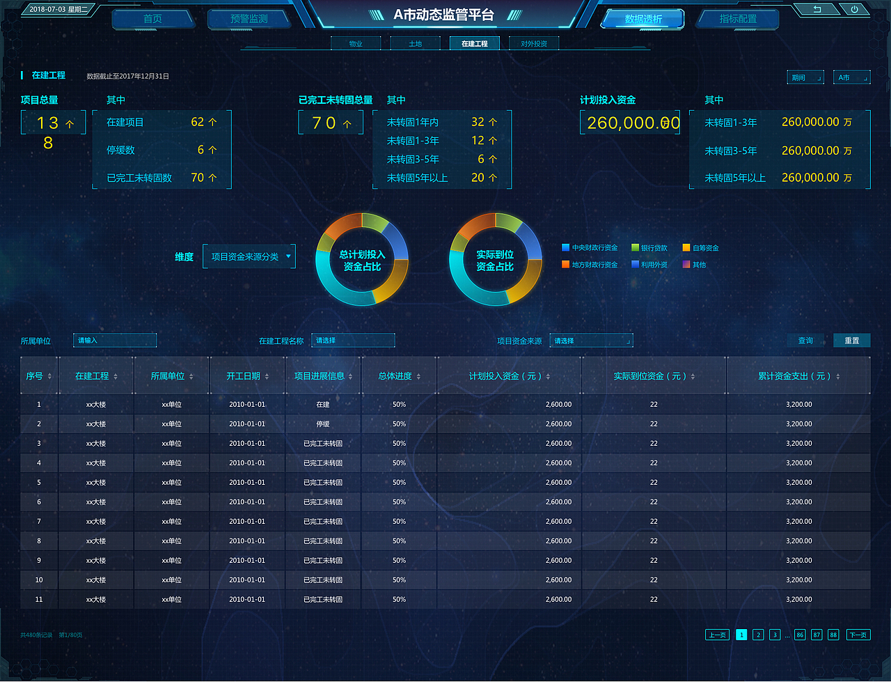 大屏设计（图ZMjUyNjExNzYw） - 软件界面 - 站酷设计师南瓜瓜儿原创素材 - 站酷ZCOOL