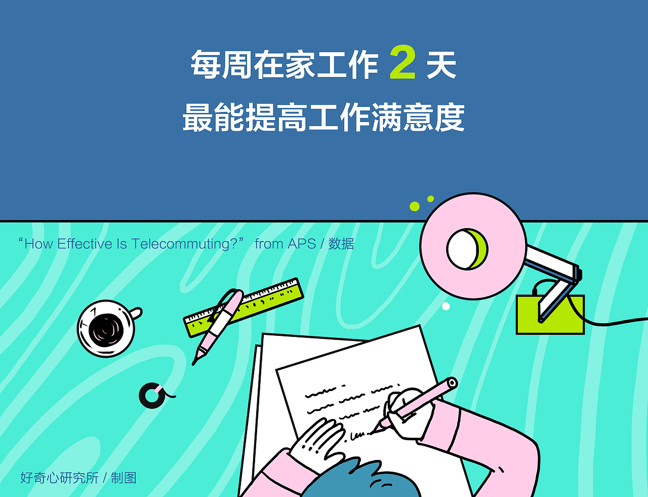 年轻人职场的真实困扰（图ZMTU1MzY2NTQ4） - 信息图表 - 站酷设计师三井小默原创素材 - 站酷ZCOOL