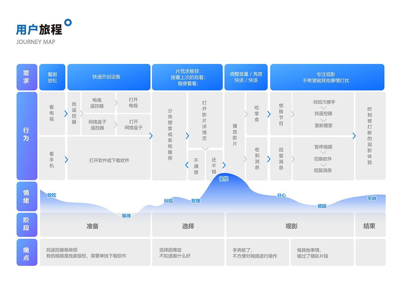 小咖投影仪 品牌概念设计