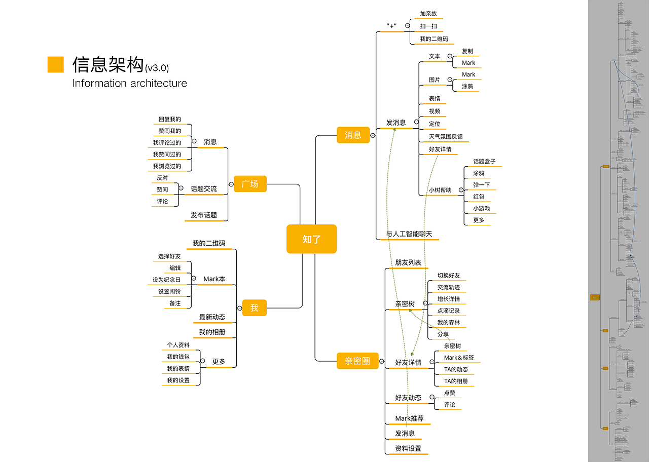 个人作品集2019（图ZMTQ1MDY3NTIw） - 交互/UE - 站酷设计师Dustyee原创素材 - 站酷ZCOOL