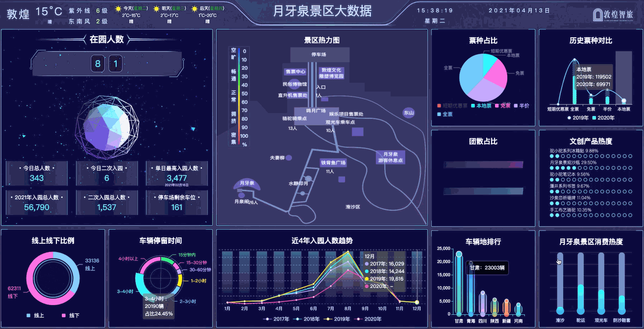 数据可视化设计合集（图ZMjUxMjQ3ODM2） - 信息图表 - 站酷设计师Memo_Zhang原创素材 - 站酷ZCOOL