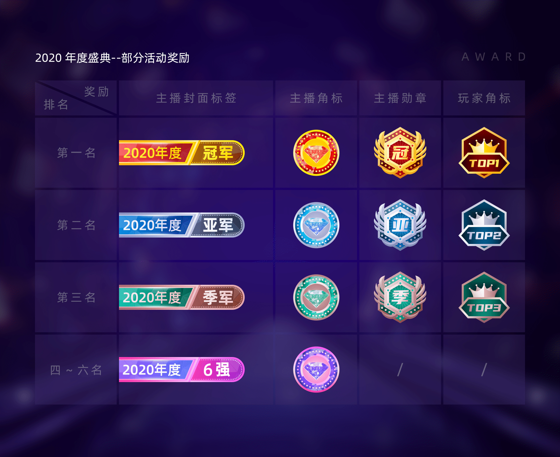 【小爱直播】社交APP 工作总结（图ZMjcyOTQ4OTc2） - APP界面 - 站酷设计师瑞比特_原创素材 - 站酷ZCOOL