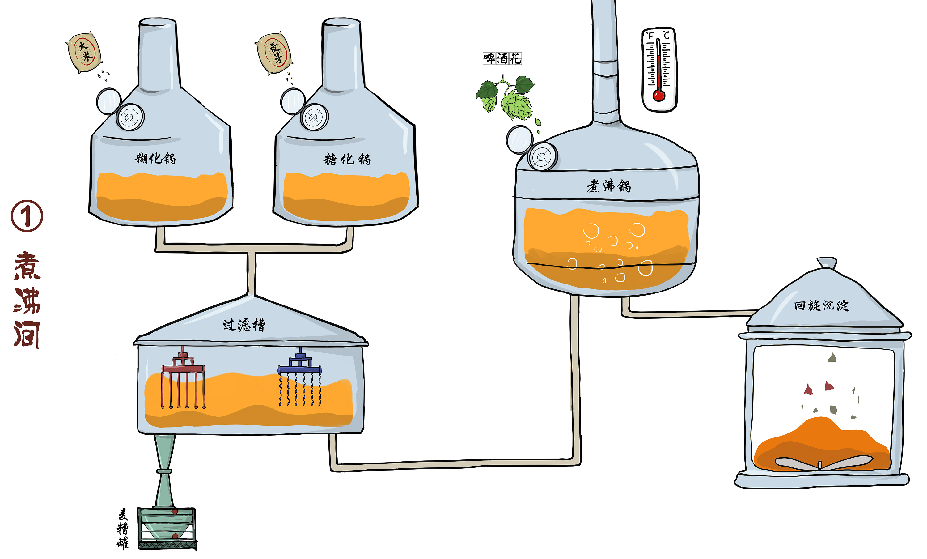 青岛啤酒制作过程 漫画版