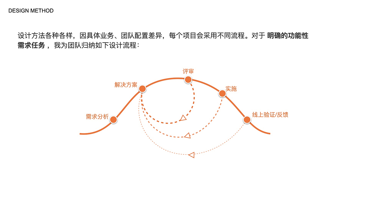 GSM交互设计方法做SaaS成交功能（图ZMjMyMjYxODY0） - 交互/UE - 站酷设计师泛用型熊猫人原创素材 - 站酷ZCOOL