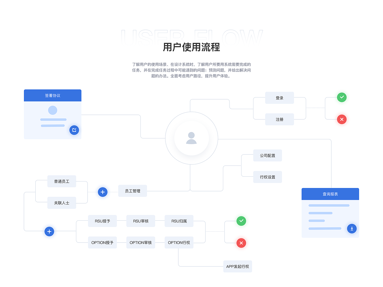 2020-2021近期合集