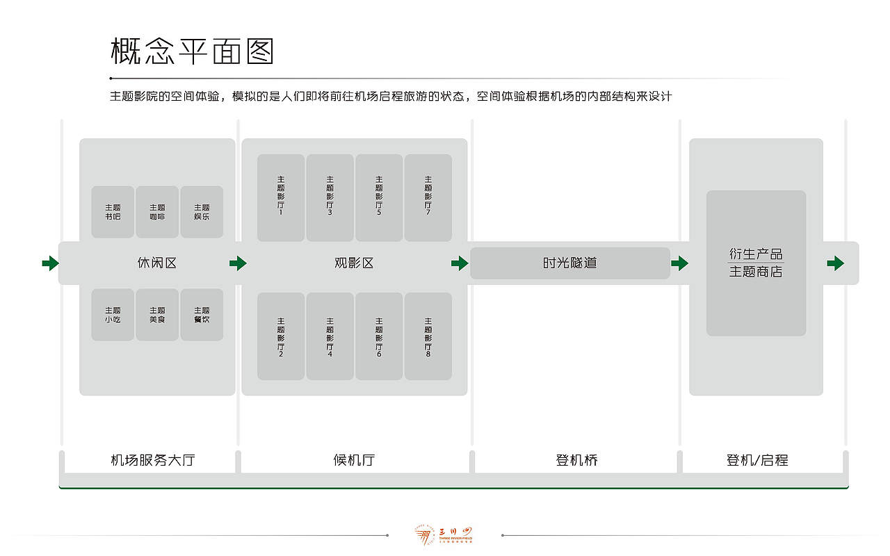 新概念主题影城 · 策划方案