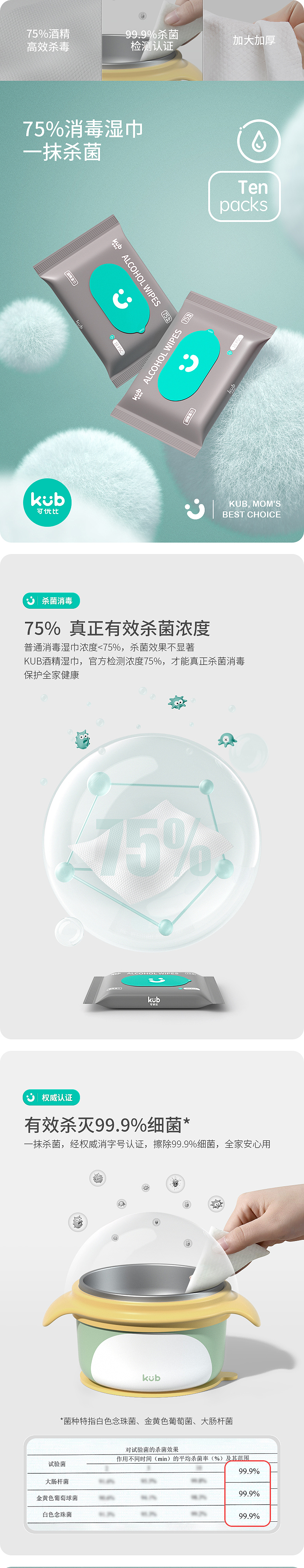 消毒湿巾详情设计（图ZMjc5NzMyNTI4） - 电商 - 站酷设计师静er菇凉原创素材 - 站酷ZCOOL