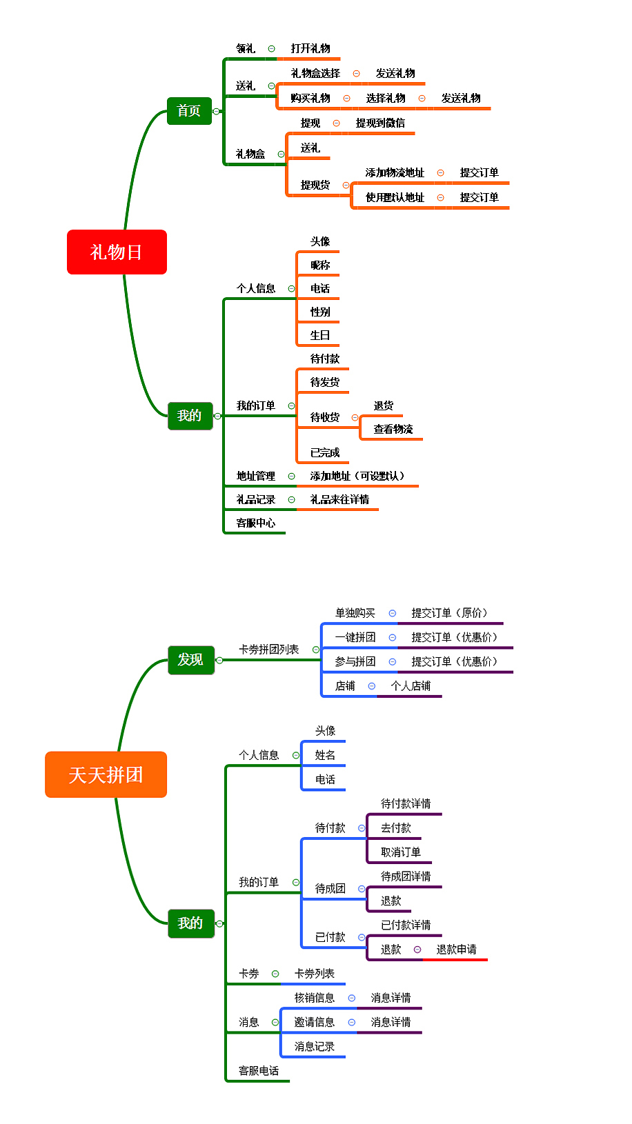 项目逻辑交互图（图ZOTgzNjM1NDg=） - 文案/策划 - 站酷设计师华Dee哥哈原创素材 - 站酷ZCOOL