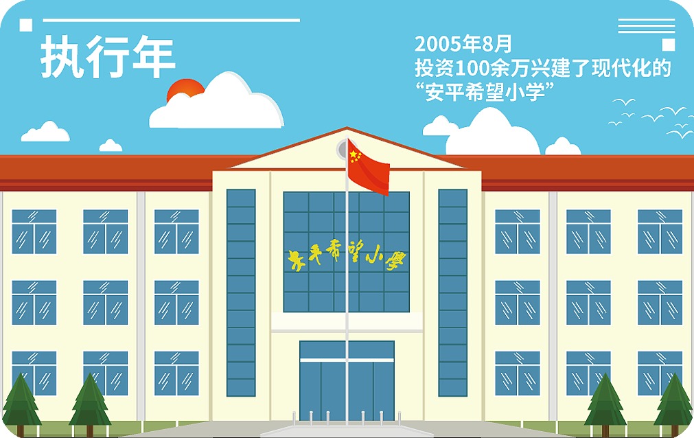 振东编年史一卡通（图ZMjkyOTk0MjI0） - 品牌 - 站酷设计师大关撩画原创素材 - 站酷ZCOOL