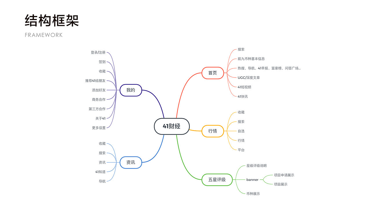 2019年度作品集（图ZMTkwNDk0MzIw） - APP界面 - 站酷设计师蟹黄不能吃原创素材 - 站酷ZCOOL