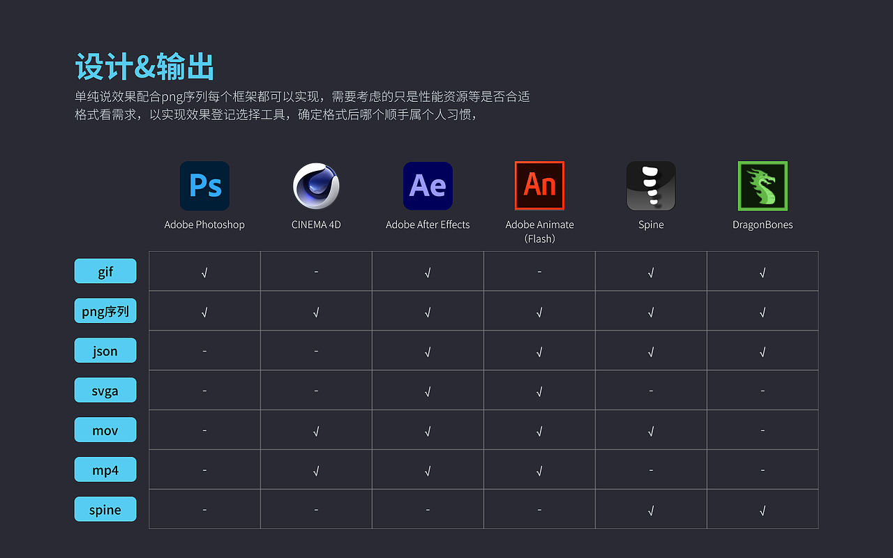 关于动效部分整理（图ZMjE1MTAzMzQ4） - 动效设计 - 站酷设计师gpajtgpajt原创素材 - 站酷ZCOOL