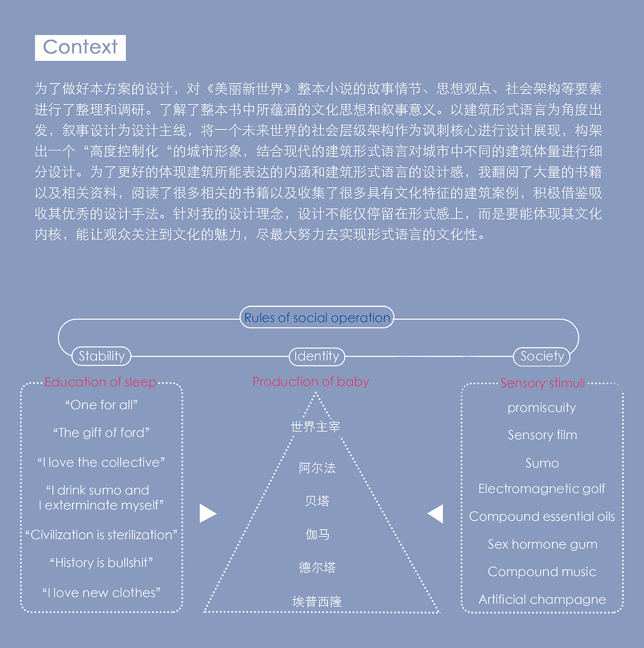 美丽新世界—毕设（图ZMjg3NDA2MTEy） - 建筑设计 - 站酷设计师RickBrian原创素材 - 站酷ZCOOL