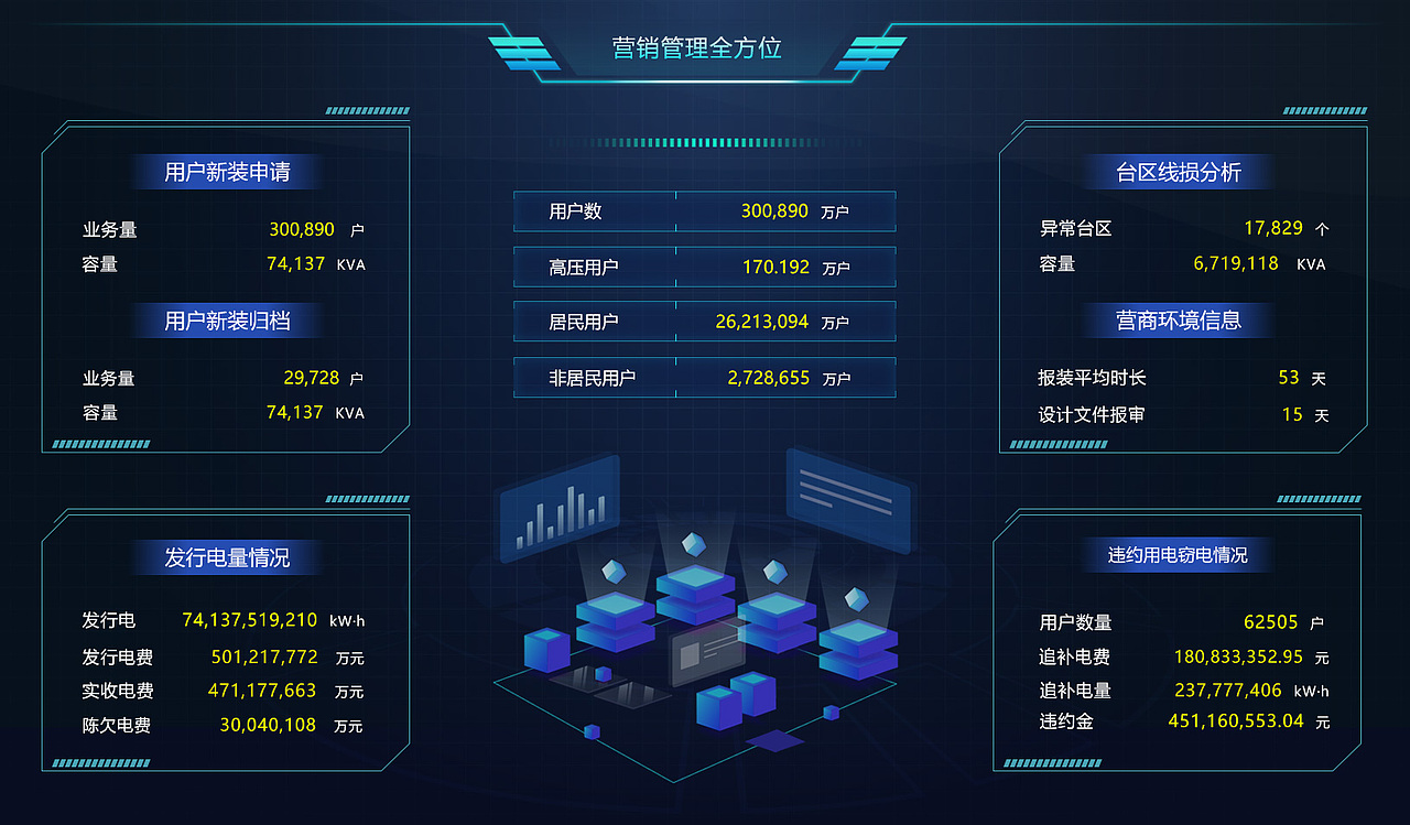数据大屏（图ZMTgzMzE3Nzgw） - 企业官网 - 站酷设计师manye_11原创素材 - 站酷ZCOOL
