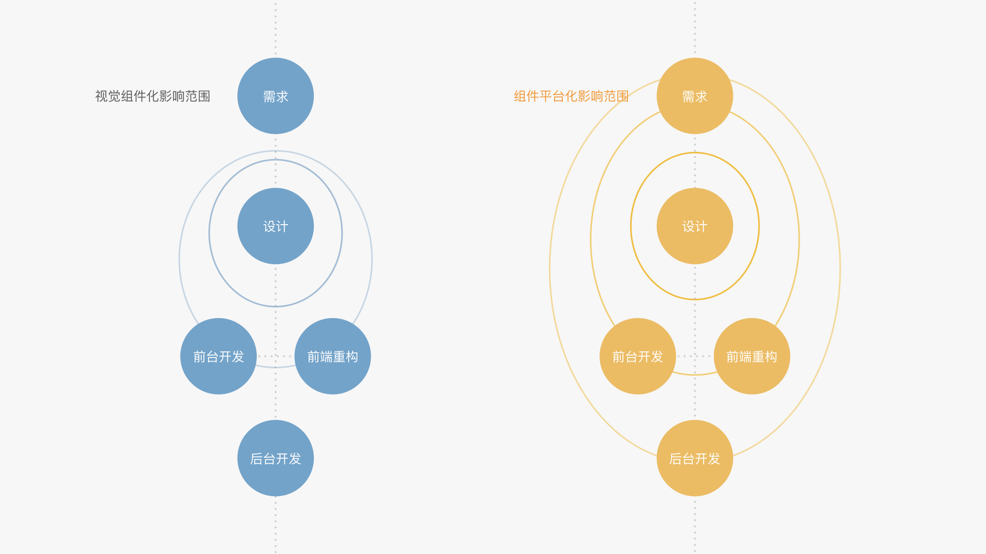 『平台化』工作模式的全新体验—飞读小说书城首页设计沉淀_阅文集团