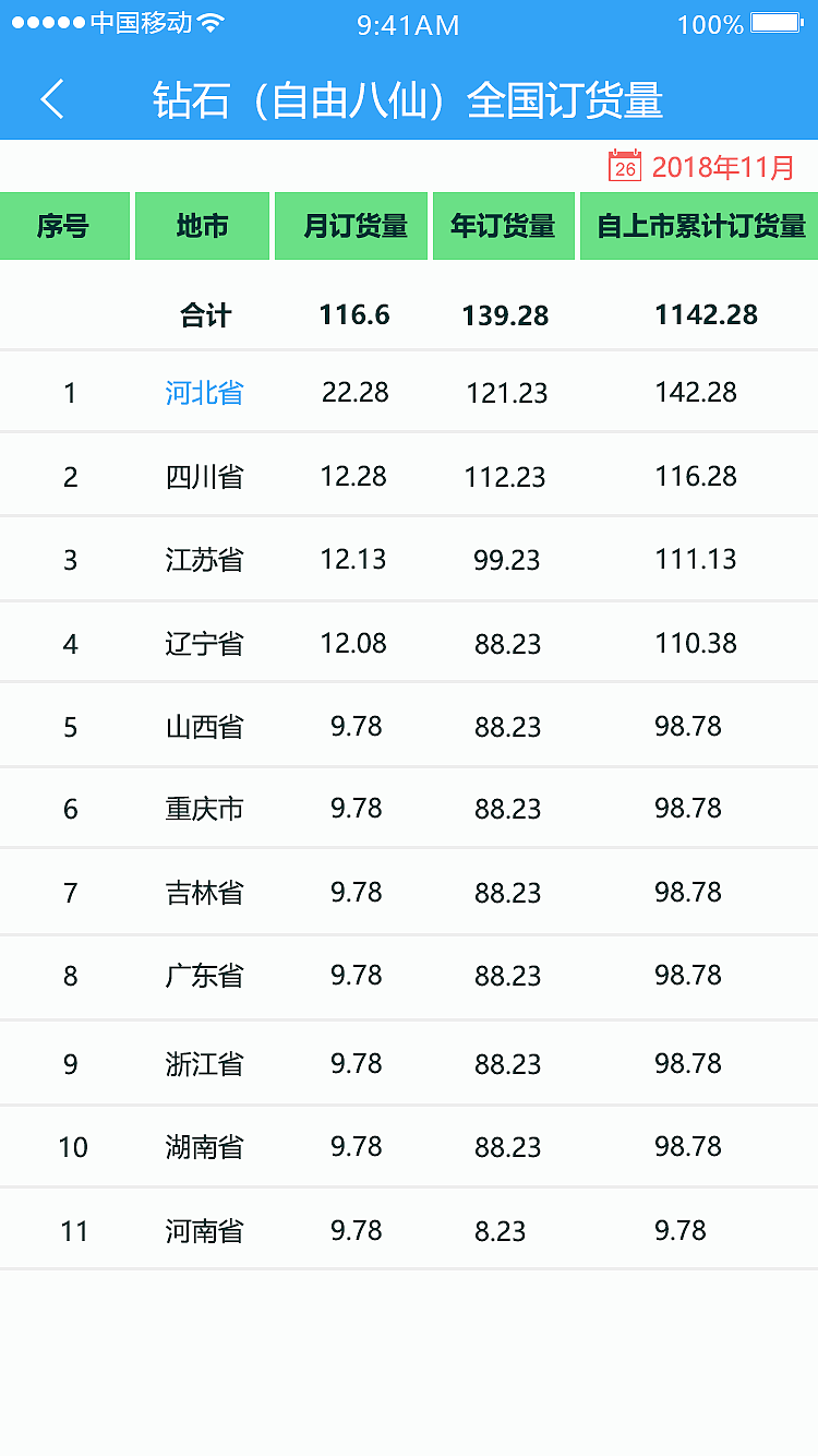 移动端 图标 APP 作品集（图ZMTQyNTE1NDI0） - APP界面 - 站酷设计师易寒清原创素材 - 站酷ZCOOL