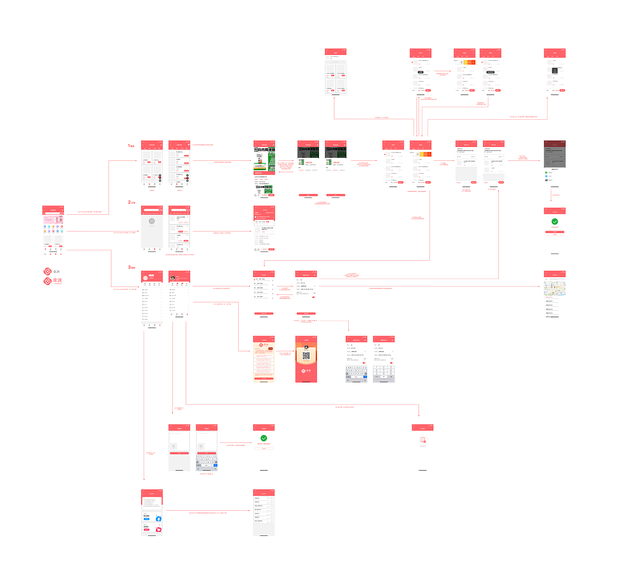 电商在线购类的APP