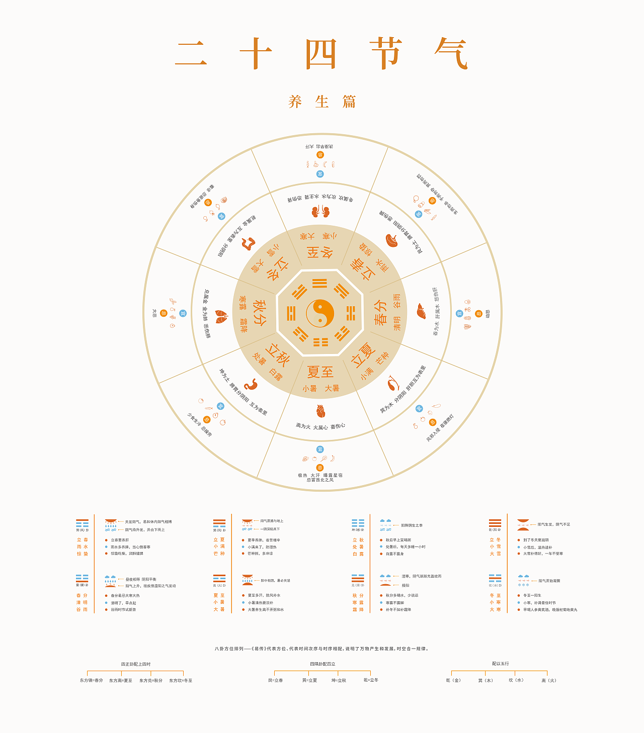 【中国地理】24节气表和思维导图（给孩子收藏好）_节气表_思维_地理