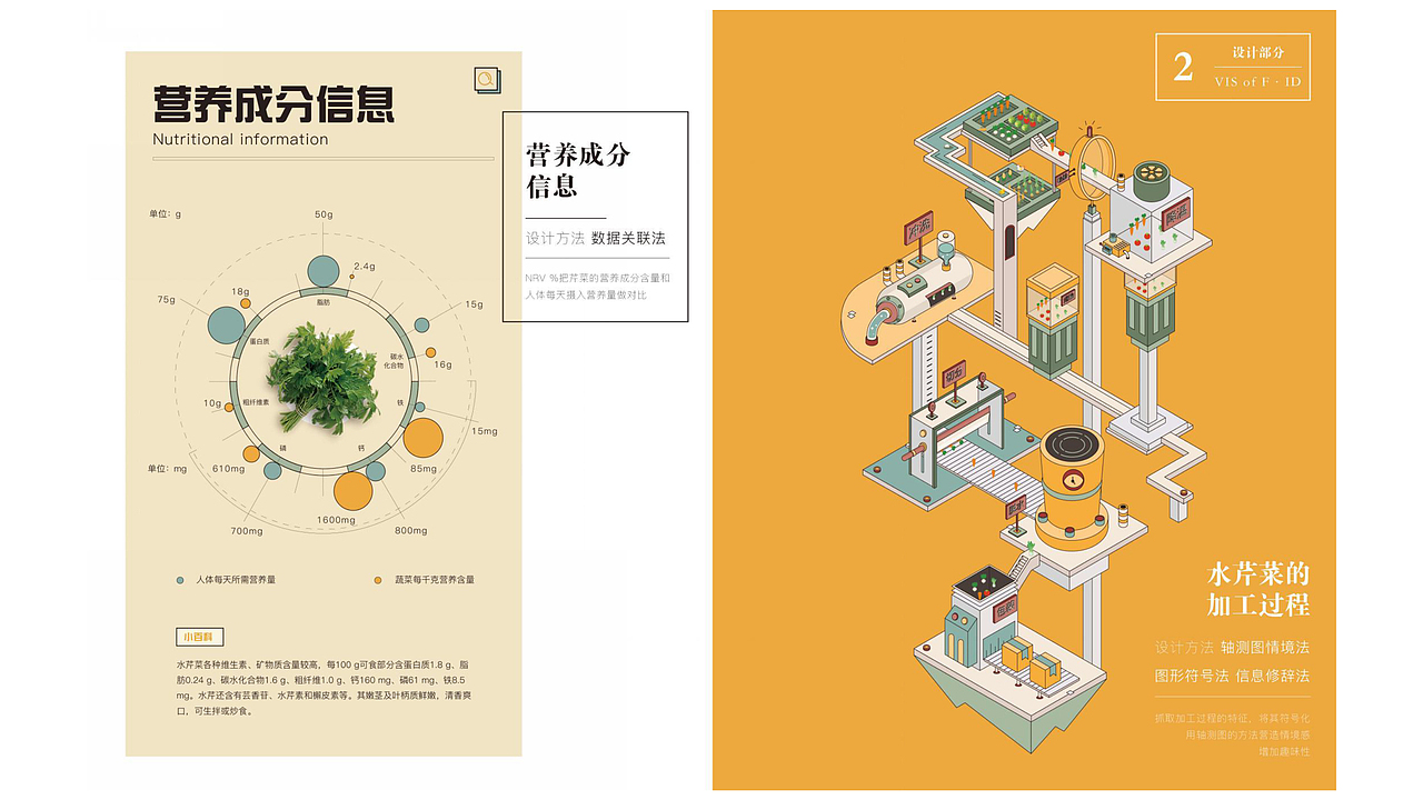 食品安全信息可视化设计（图ZMTI3MjU3NzQw） - 其他平面 - 站酷设计师大头菇菇原创素材 - 站酷ZCOOL
