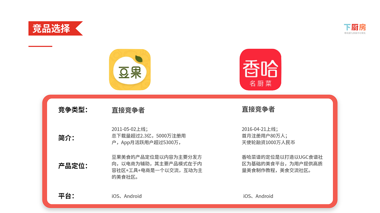 下厨房竞品分析报告