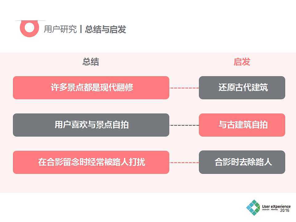 时光机APP（需求分析报告）（图ZOTQxMTI2NzY=） - 文案/策划 - 站酷设计师小钰在路上原创素材 - 站酷ZCOOL