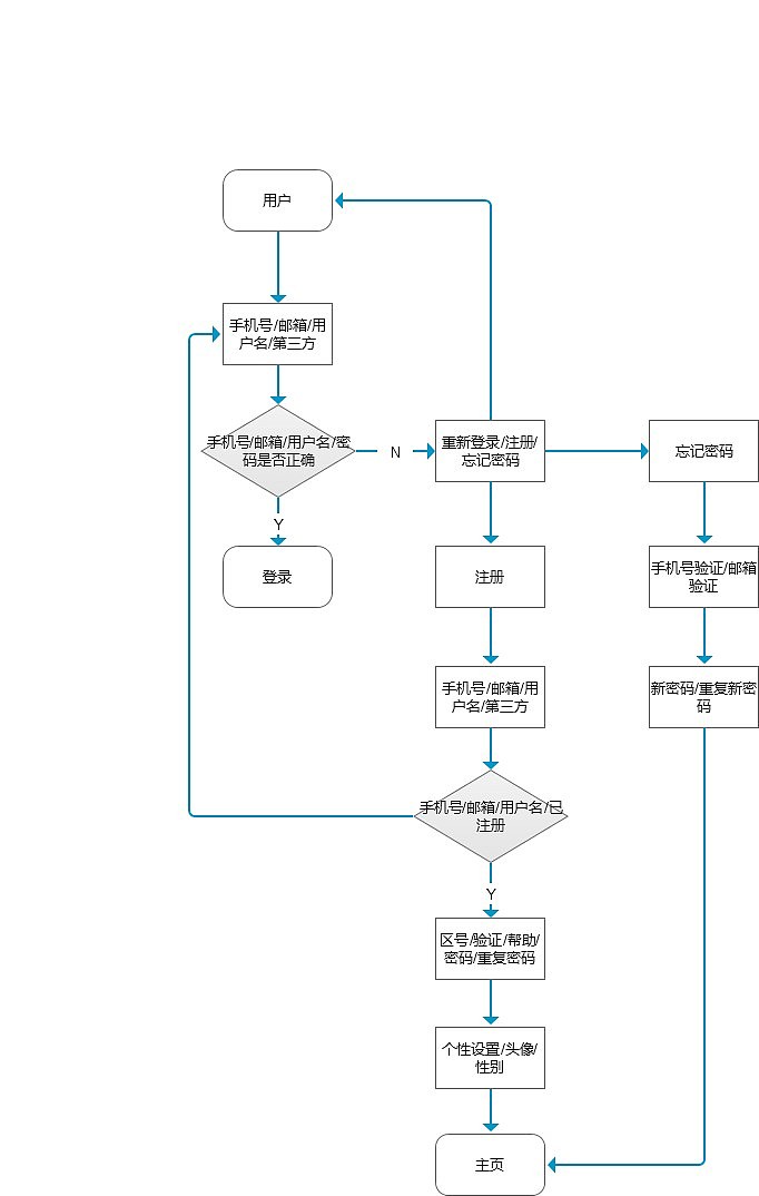 花礼网APP流程图和框架图（图ZMTA5ODA2MDg0） - APP界面 - 站酷设计师晴天霹雳11原创素材 - 站酷ZCOOL