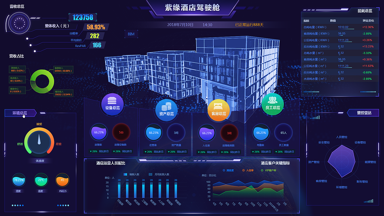 数据可视化作品合集