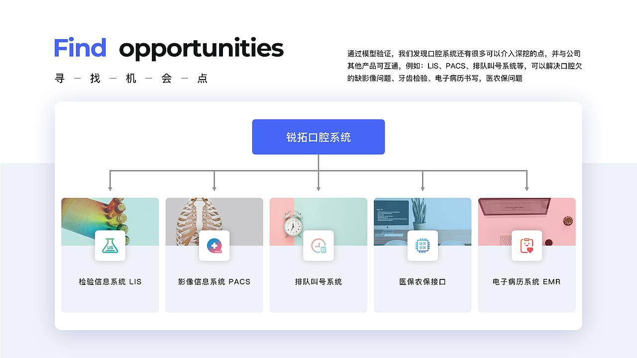 锐拓口腔_B端产品体验设计（图ZMjYyMjUyOTg4） - 交互/UE - 站酷设计师啊蔡的黑马王子原创素材 - 站酷ZCOOL