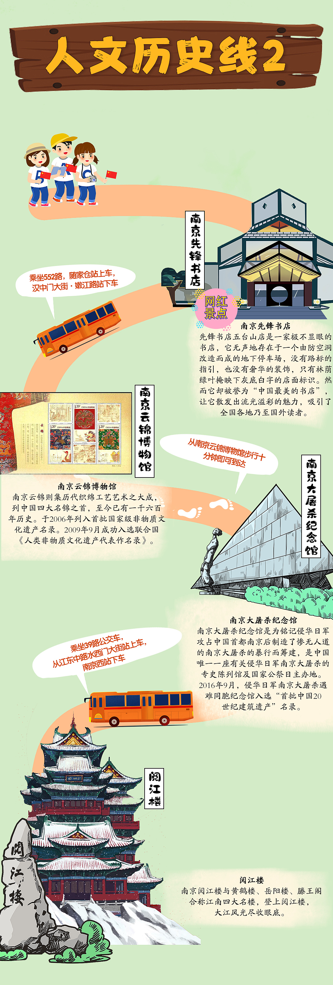 南京旅游地图（图ZMTg5MDM3ODY0） - 商业插画 - 站酷设计师AureliaZ原创素材 - 站酷ZCOOL