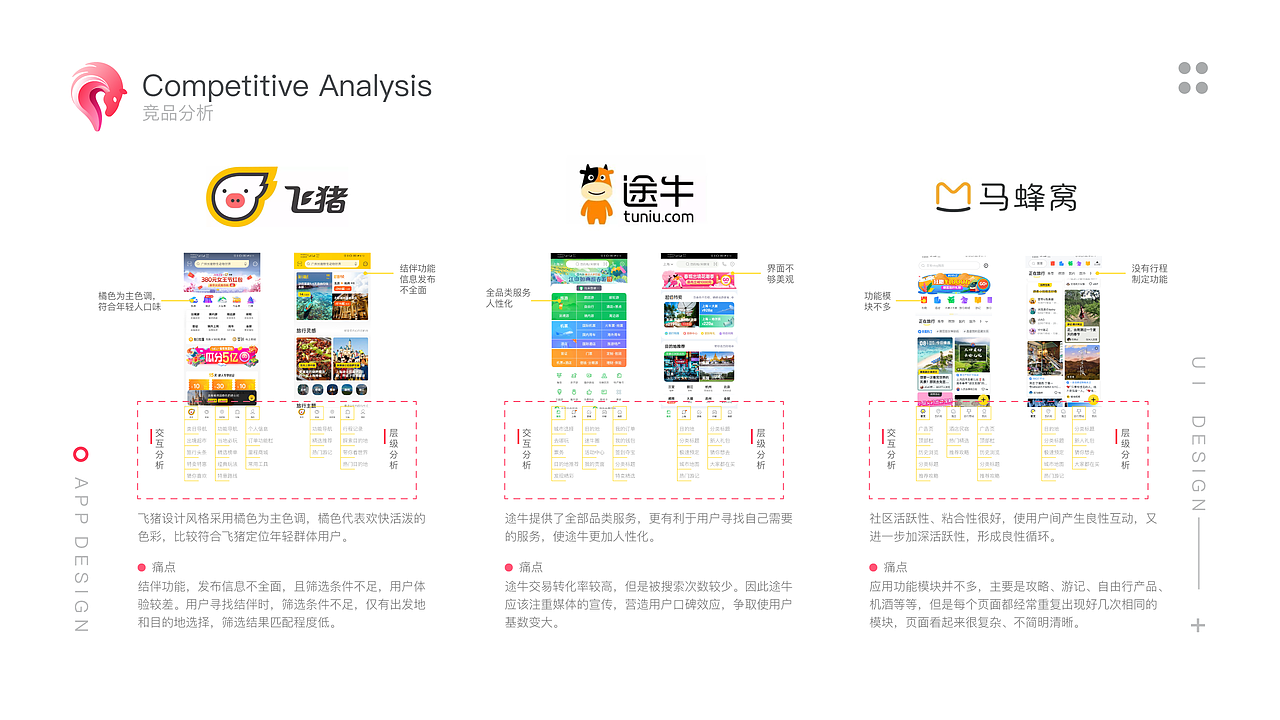 JUST GO - APP DESIGN（图ZMTQ5OTU0MDQ0） - APP界面 - 站酷设计师阿洙原创素材 - 站酷ZCOOL