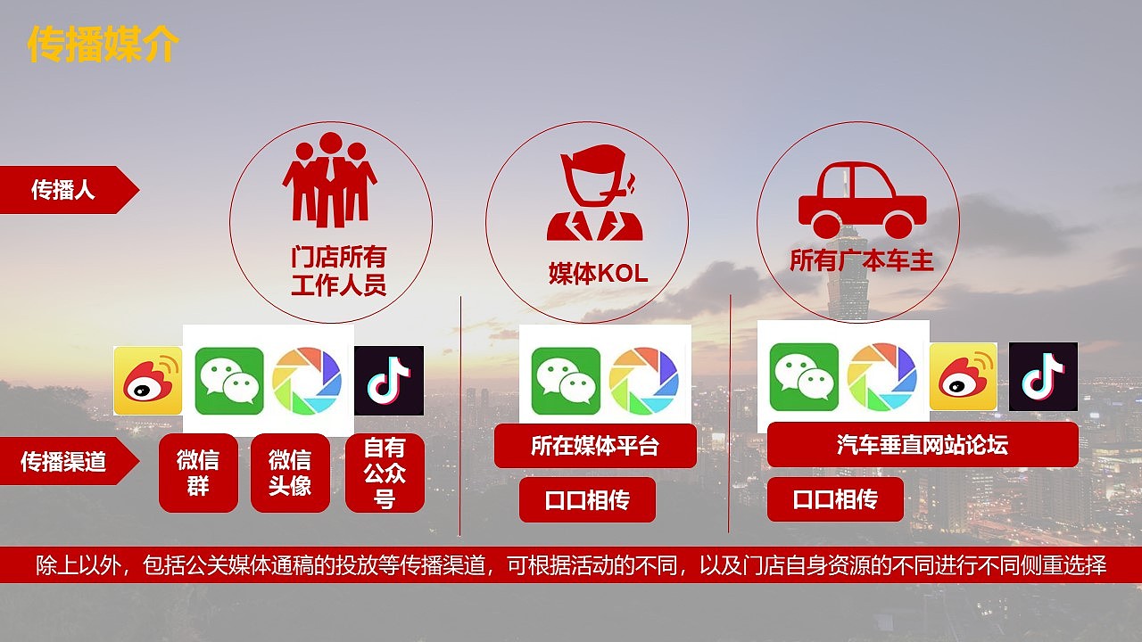 保时捷展厅春夏季活动方案（图ZMjg2OTQ3Mzgw） - 包装 - 站酷设计师策划米饭原创素材 - 站酷ZCOOL