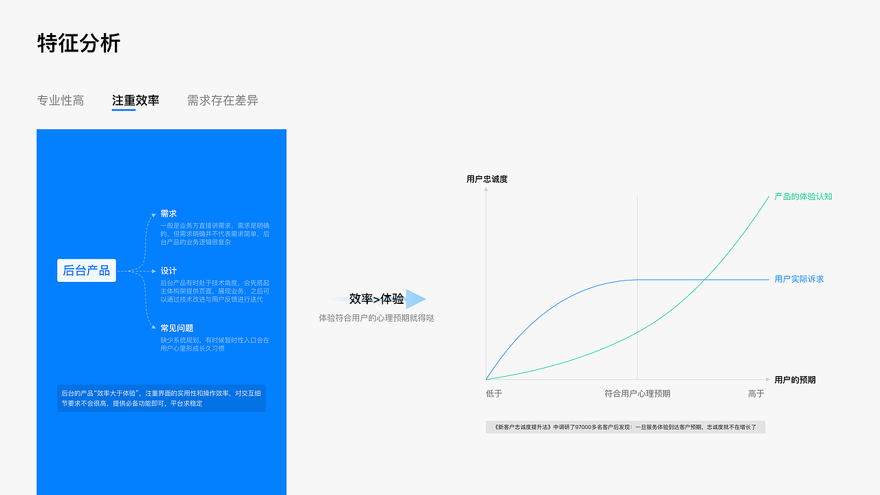 B端产品设计总结（图ZMjAwOTYwMzUy） - 其他UI - 站酷设计师竹巳原创素材 - 站酷ZCOOL