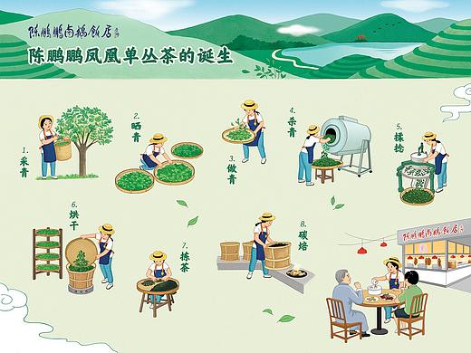 陈鹏鹏凤凰单丛茶制作工艺流程图