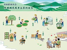 毕设