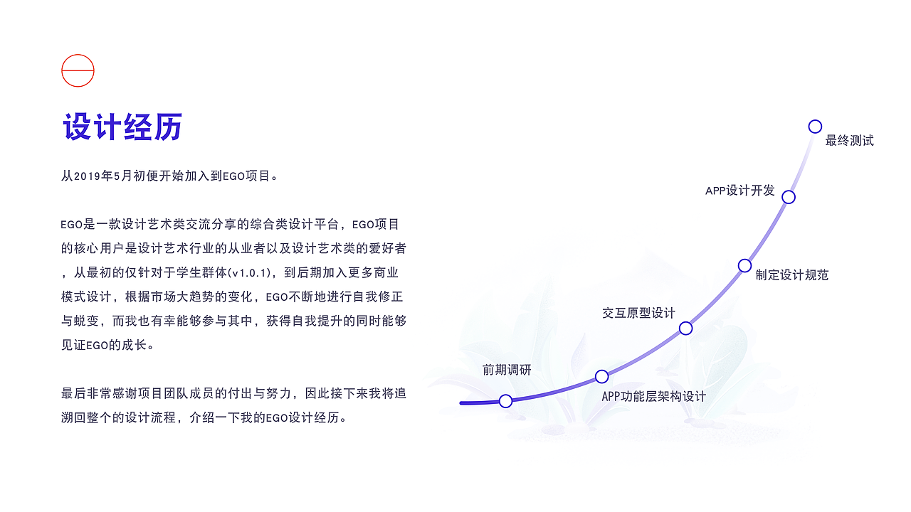 《EGO》- 设计艺术交流分享综合性平台APP设计