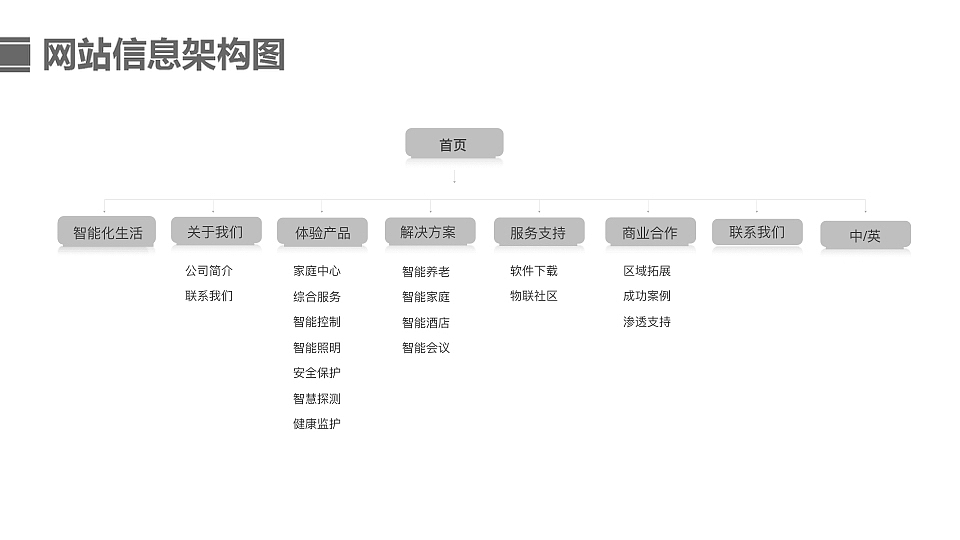 官网（图ZMTU5MjUyMDQ4） - 其他网页 - 站酷设计师别笑我太神经原创素材 - 站酷ZCOOL