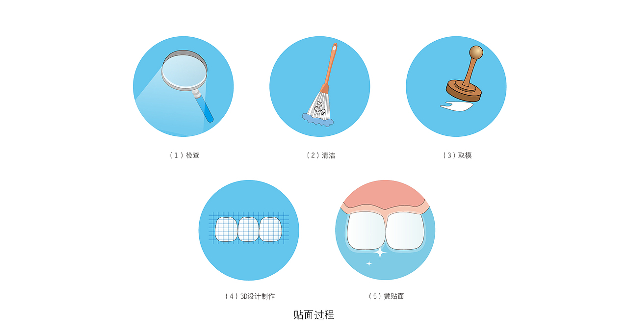 卡通插画、卡通牙齿形象插画图