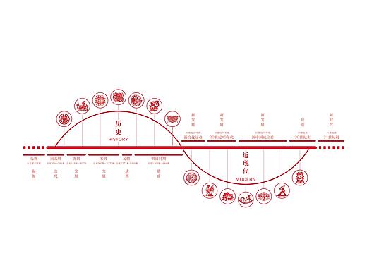 剪纸·信息可视化设计