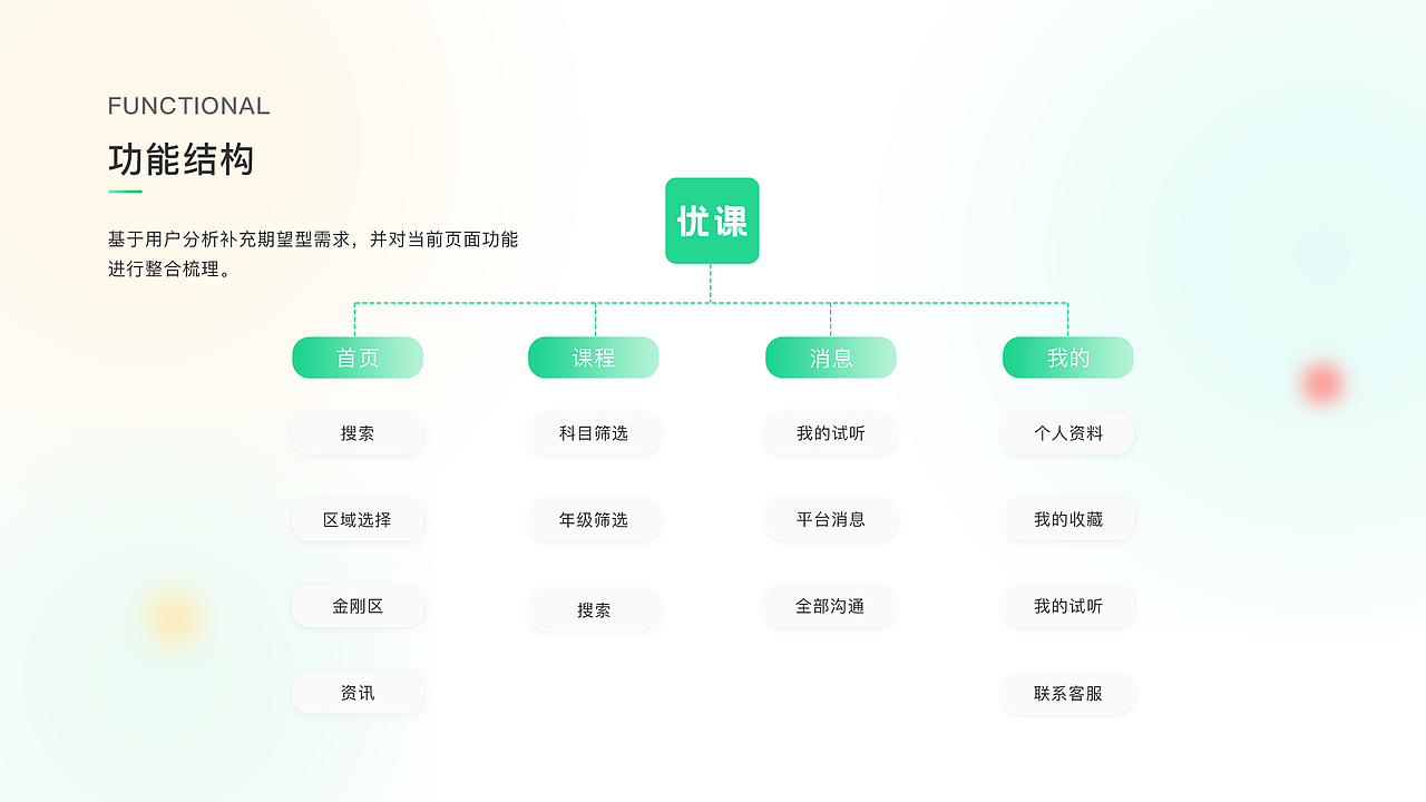 UI设计线下班近期作品展示(上)