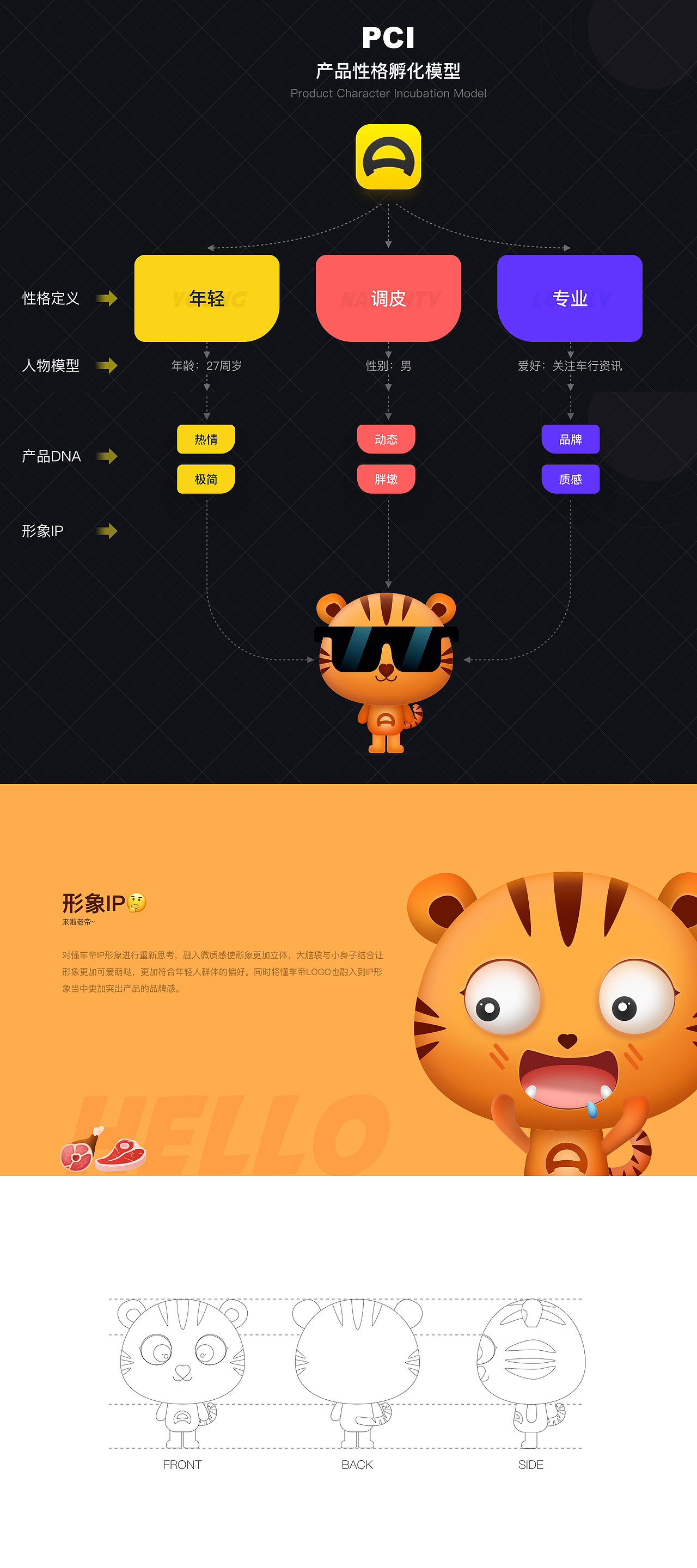 从业务&用户&内部诉求出发的优化策略（懂车帝车友圈）（图ZMjA5ODMyNTMy） - APP界面 - 站酷设计师孔雅轩LineVision原创素材 - 站酷ZCOOL