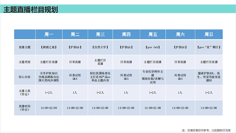 2023希思黎化妆品品牌旗舰店京东直播方案-45P