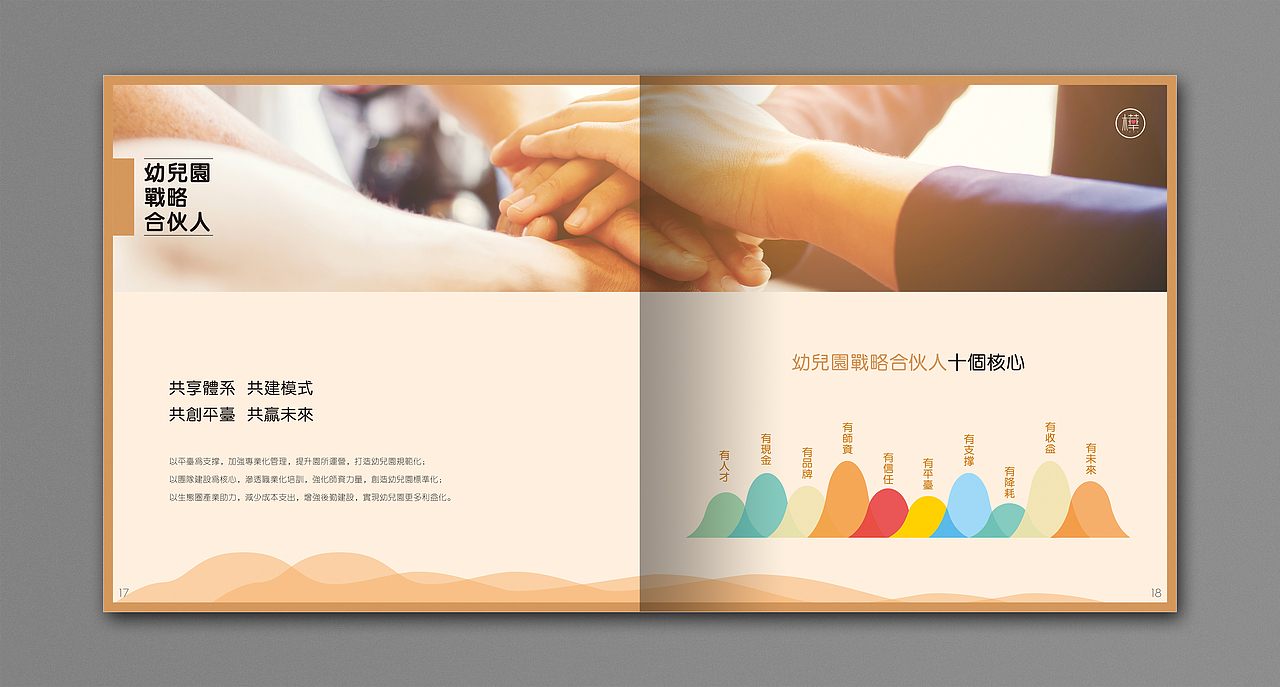 丽樺教育画册——《樺集》（图ZMTM3MDkwNDcy） - 书籍/画册 - 站酷设计师毛也原创素材 - 站酷ZCOOL