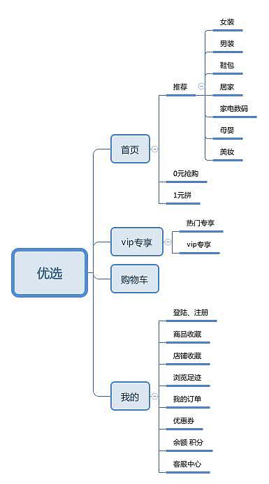 优选app首页界面（图ZOTY3ODU1MzY=） - APP界面 - 站酷设计师BigSweet原创素材 - 站酷ZCOOL