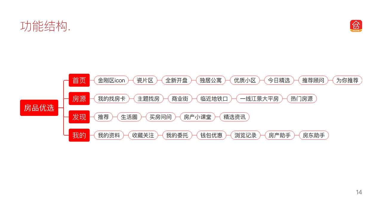 【UI设计】2022作品集