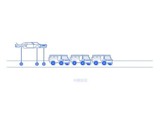 告别拥堵的N种方法