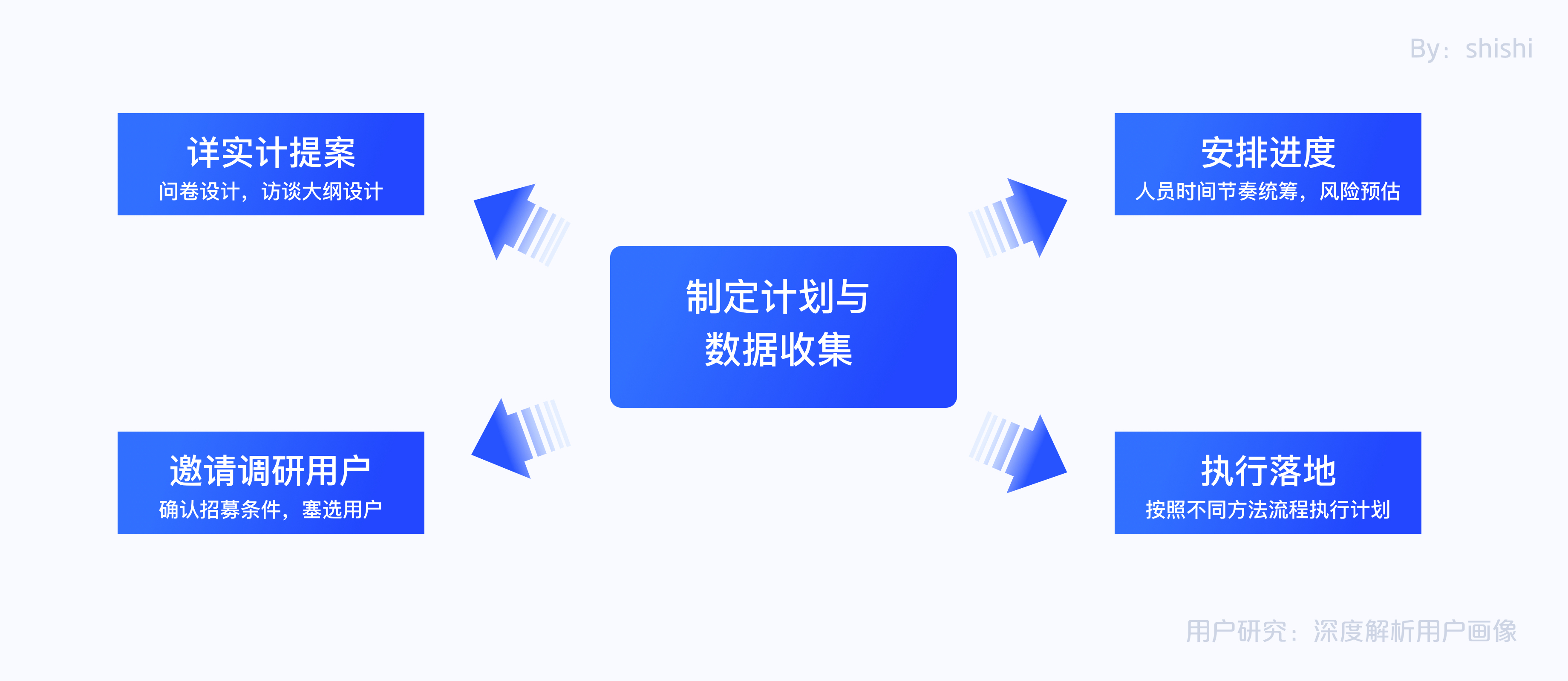 undefined undefined