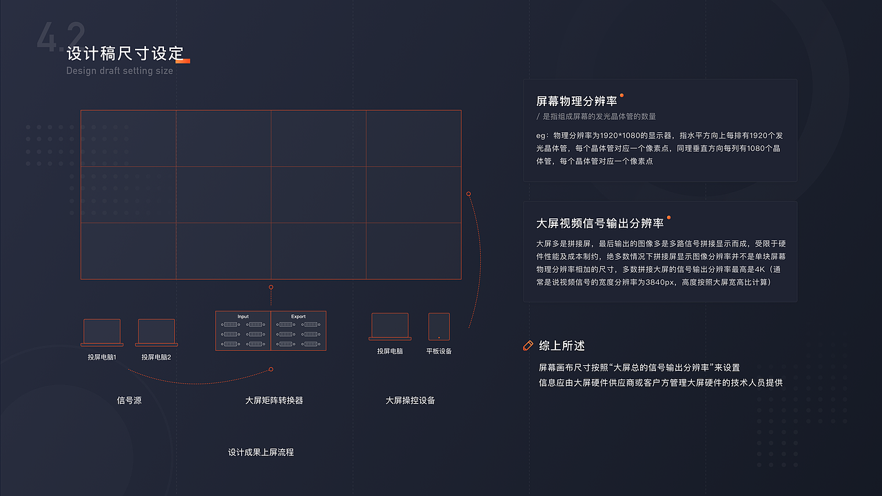 数据可视化知识总结梳理（图ZMTczMjEwMzIw） - 其他UI - 站酷设计师奶梨原创素材 - 站酷ZCOOL